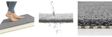 Non-Slip Bath & Shower Mat – Waterproof, Mold-Resistant & Fast-Drying with Massage Texture