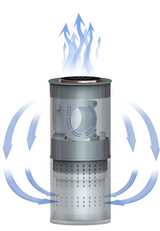 AromaBreathe Mini Air Purifier – H13 HEPA, UV Sterilization, Negative Ions & Aromatherapy | Ideal for Car, Home & Pets