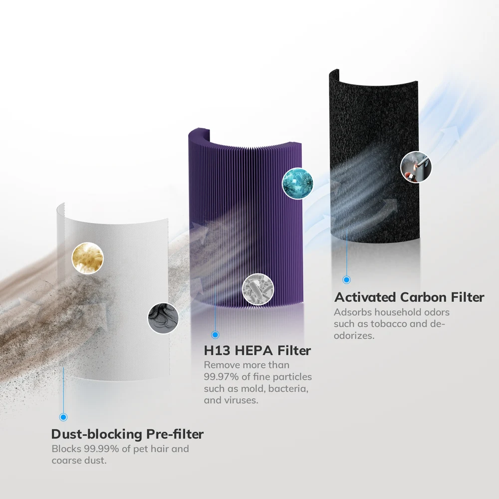 PureBreathe 2-in-1 Air Purifier & Humidifier – H13 HEPA Filter, Ultra-Quiet, Ideal for Allergies, Pets & Smoke