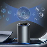 AromaBreathe Mini Air Purifier – H13 HEPA, UV Sterilization, Negative Ions & Aromatherapy | Ideal for Car, Home & Pets