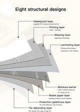 KitchenShield Waterproof Peel-and-Stick Wall Covering – Oil-Resistant Vinyl Renovation Film