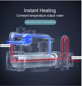 SmartSense AutoLift Pro Square Smart Bidet Seat – Hands-Free Lid, Heated Seat, Warm Wash & Dry, LCD Control Toilet Upgrade